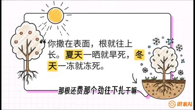 第5节：【硬核实操】挖沟的学问：不同土质的&ldquo;深浅保卫战&rdquo;，课程：《柑橘底肥&ldquo;翻身账&rdquo;：从改土到高产的实战全书》